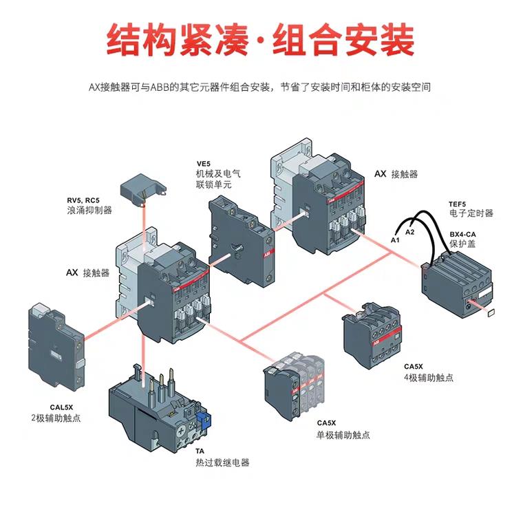 ABB交流接触器AX系列交流三级接触器原装正品