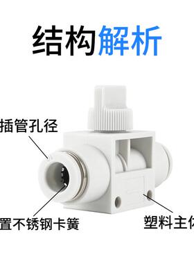 白色接头HVFF4/6/8/10/12管道阀手阀开关BUC6/8/4/10/16气管快插