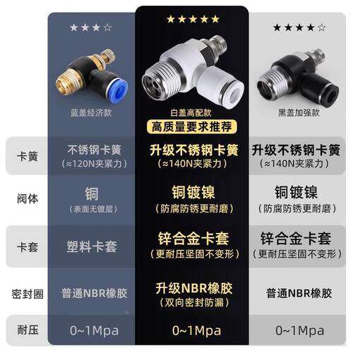 管道节流阀气管快速接头SL8-02气动可调调节阀气缸调速阀开关4-M5