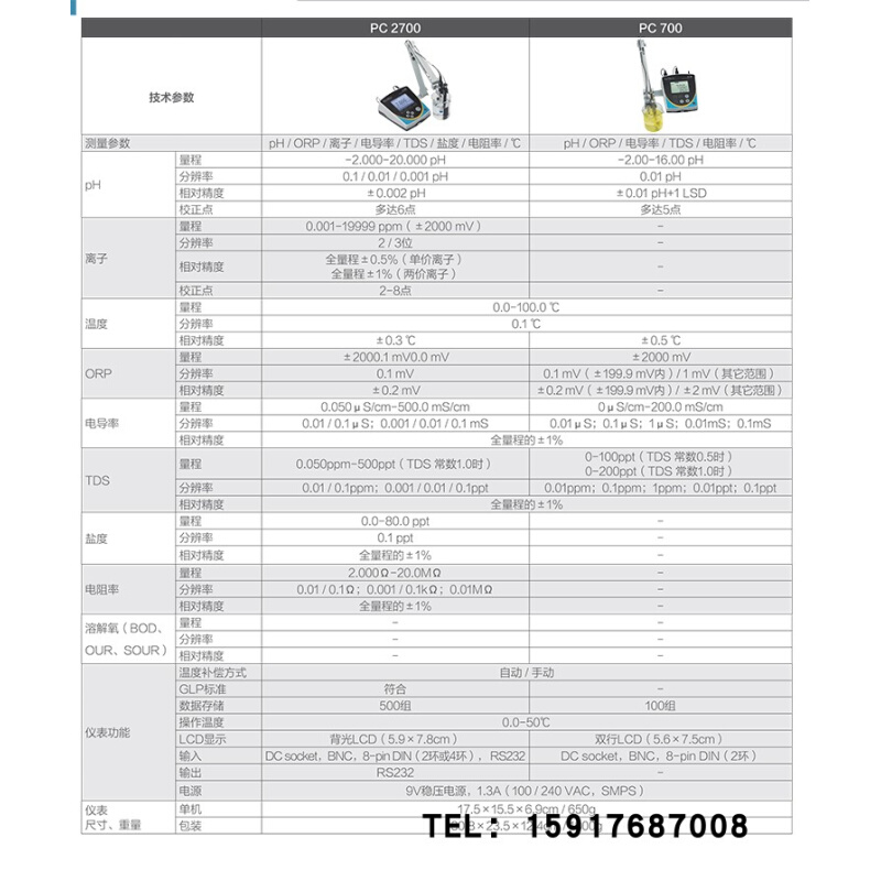 。美国EUTECH优特多参数测量仪 pH/电导率/温度检测仪 PC2700 pc7