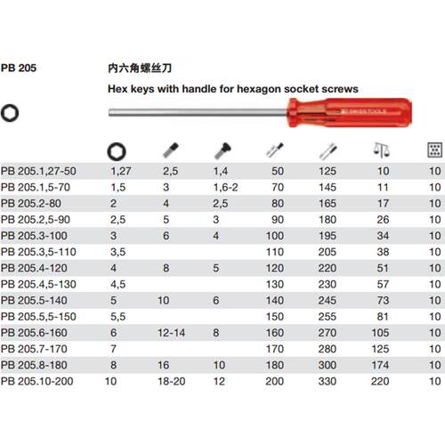 瑞士PB Swiss Tools PB 205经典内六角螺丝刀细手柄