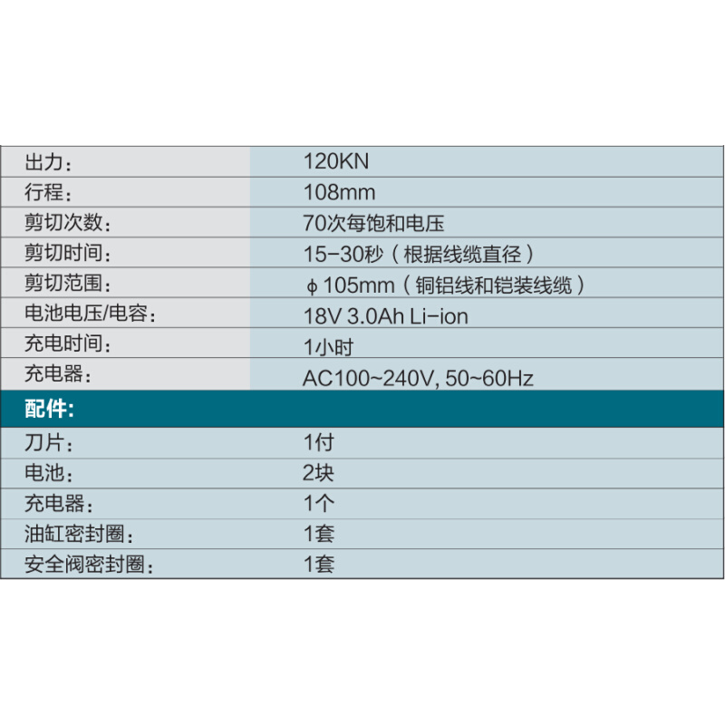 。ZUPPER/巨力正品BZ-105充电式电动液压电缆线缆剪 断线钳105mm