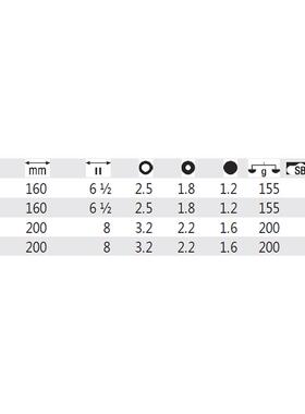 德国Wiha威汉Z05006专业电工绝缘尖嘴钳26720/26727