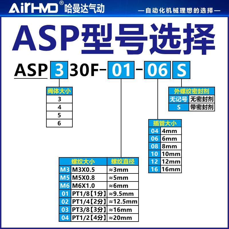 先导式控制单向调速阀ASP330F/430F/530F/630F-01/02-06/8/10/12S