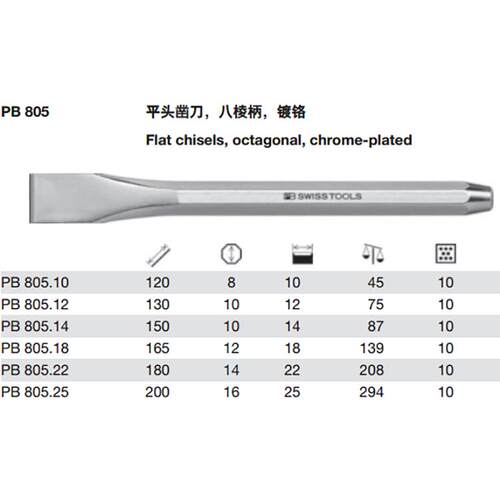 瑞士PB Swiss Tools PB 805八棱柄平头凿