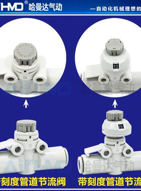 SMC型气动管道调速阀AS1002FS-04/06/08A带刻度节流阀接头AS2052F