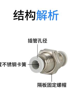 白色气动接头隔板直通PM4 PM6/8/10/12接头对接气嘴快插气管
