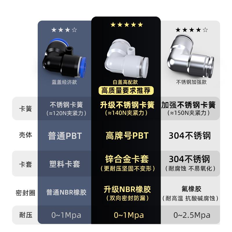 气管快速接头气动快插PV直角弯头等径变径4 6 8 10 12 14 16mm