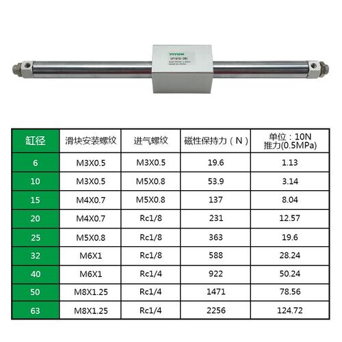 SMC 型滑台磁藕式无k杆气缸CY3B25/CY1B25H-100 200 300 400 500