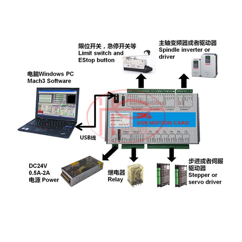 运动控制卡 USB mach3接口板 数控雕刻机CNC控制板 5代卡雕铣车