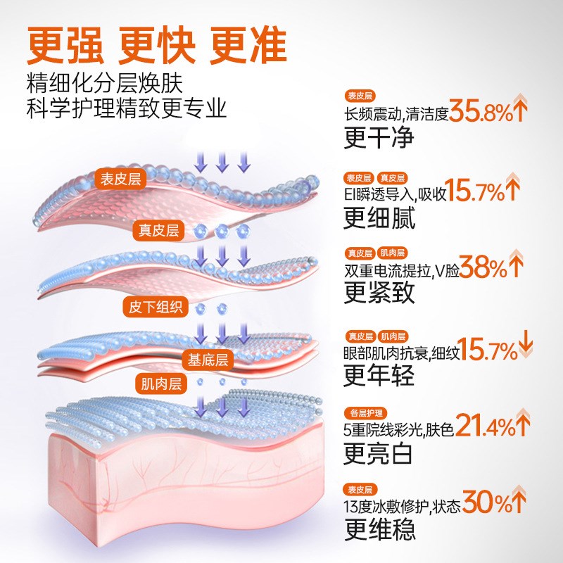 SUPINT慕苏同款冰肌导入仪微电流美容L仪家用脸部按摩提拉紧致
