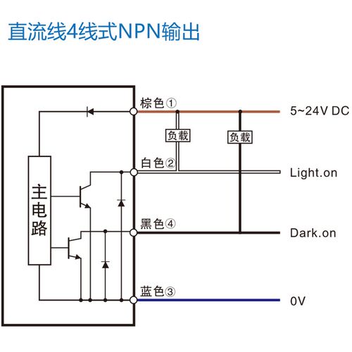 U槽型npn光电感测器UX674中空旋转平台用Y型PNP零点归零感应开关