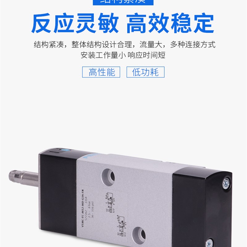 电磁阀VSNC-F-B52-D-N14-FN-1A1 577287-GF-P53C-MD-G14-FN 57726