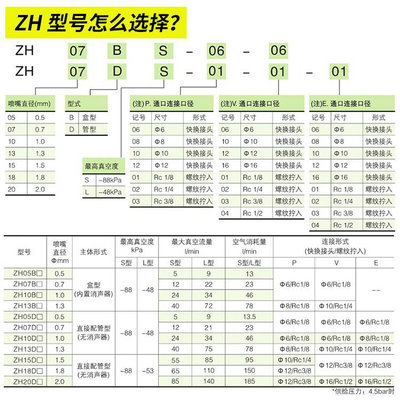 盒式真空发生器负压产生器ZH05B/07B/10B/13B大流量高真空发生器