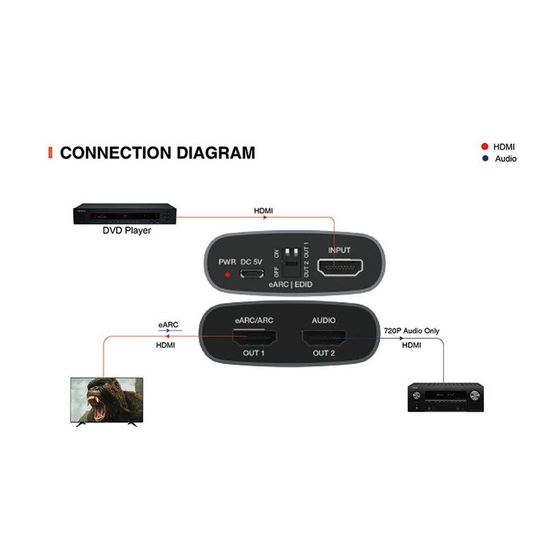 Compatible with HDMI 2.0b HyDCP 2.3/1.x Audio Extractor 18Gb