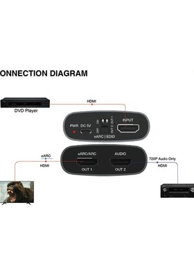 Compatible with HDMI 2.0b HyDCP 2.3/1.x Audio Extractor 18Gb