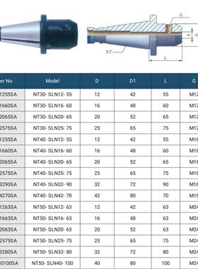铣床侧固式刀柄NT40-SLN25-100 5/8-11英Q制螺纹 M16公制螺纹