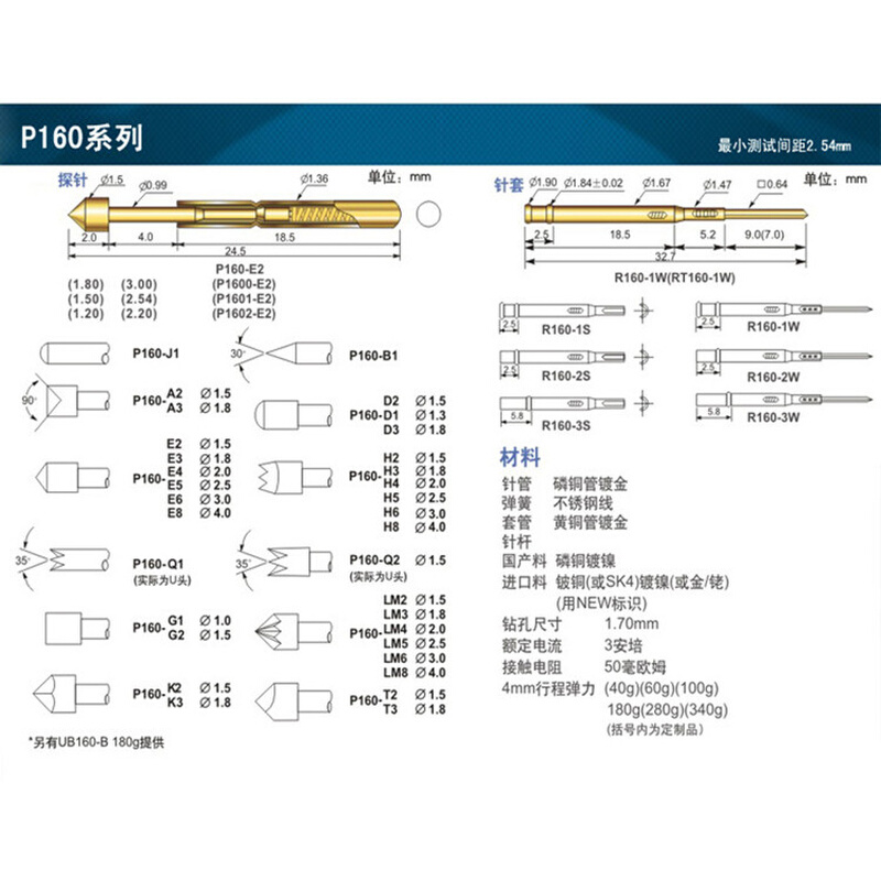 。R160-3W 华荣探针 1.7mm针套 顶针套管 套筒 环高5.8mm 品质保 金属材料及制品 金属罐/桶/瓶 原图主图