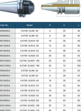 CAT50-SLN16-100 CAT50-SLN25-1A00 CAT50-SLN32-100 CAT50-SLN20