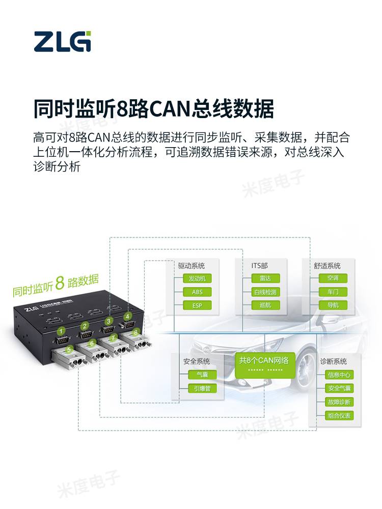 周立功CAN盒USBCAN-II/2E/4E/8EU汽车调试接口卡盒1路2路USB转CAN