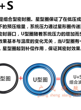 MPS液压星型圈U+S组合油封 125 127 130 136*140 145 150*9 12 16