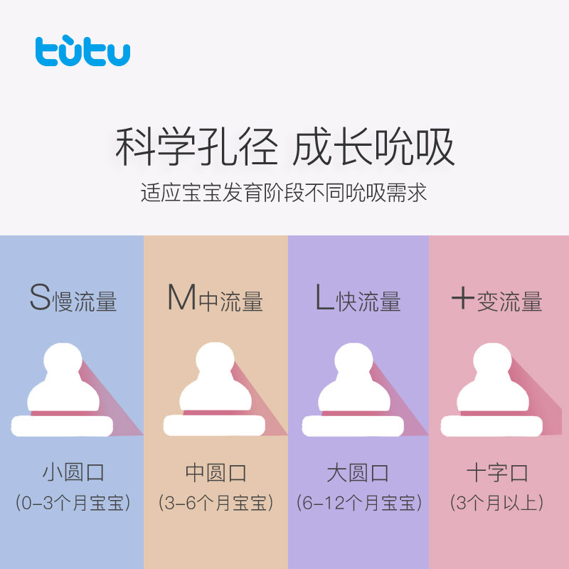 TUTU正品兔兔宽口奶嘴 婴儿液态硅胶母乳实感超软宽口径奶嘴通用