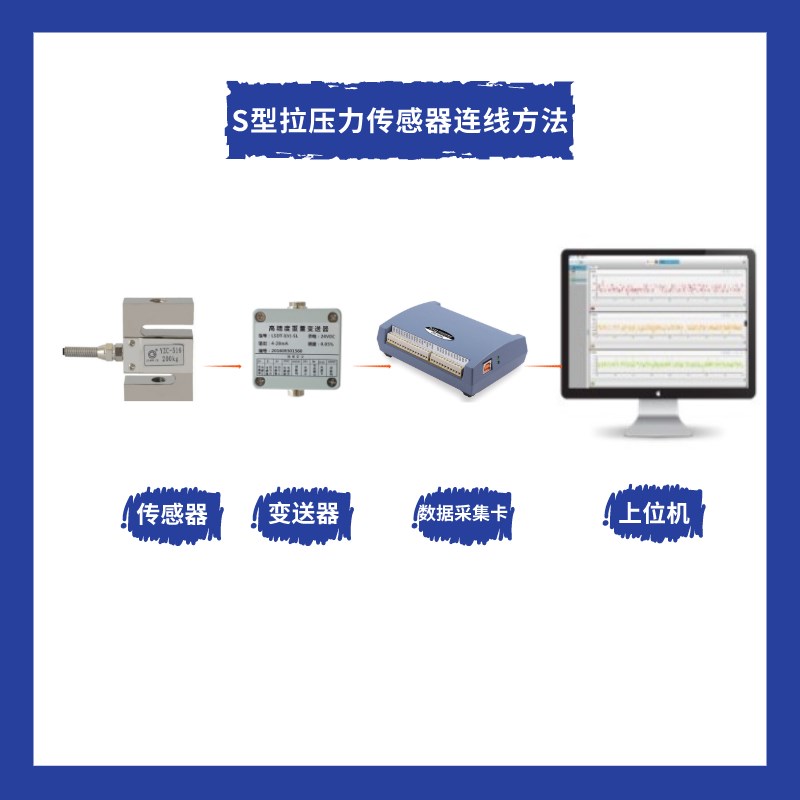 澄科S型b拉压力传感器称重传感器测力传感器100/200KG/YZC-516