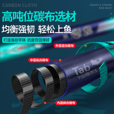 极速Tab钓鱼炮台支架架杆碳素撑杆杆架K鱼竿手竿台钓大物钓箱竿架