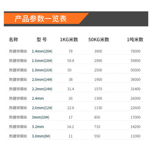 极速国标热浸镀锌钢丝p果园蔬菜大棚奇异果搭架葡萄架拉线百香果1