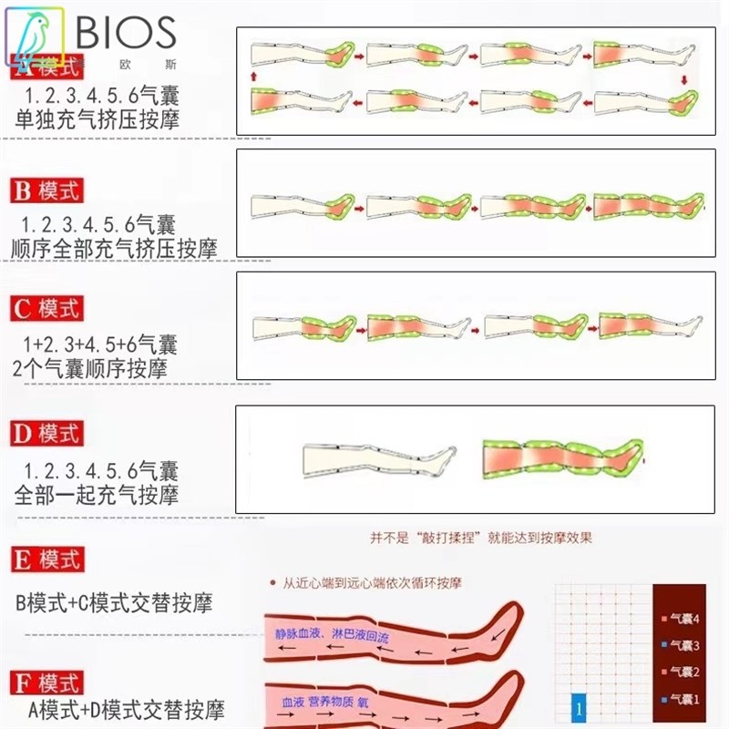 空气波压力理疗仪气动老人腿部按摩器手臂腰脚部水肿偏瘫厂家