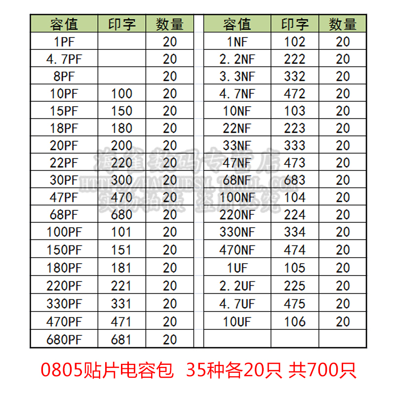 0805贴片电容包 1pF-10uF 35种各20只共700只