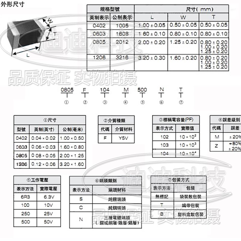 贴片电容 1206 (183K)18NF 50V 精度10% X7R 3216 50只
