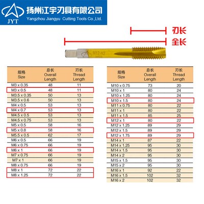 江宇镀钛螺尖先端加硬高速钢机用丝锥丝攻HSSM345681012M7*0.75*1