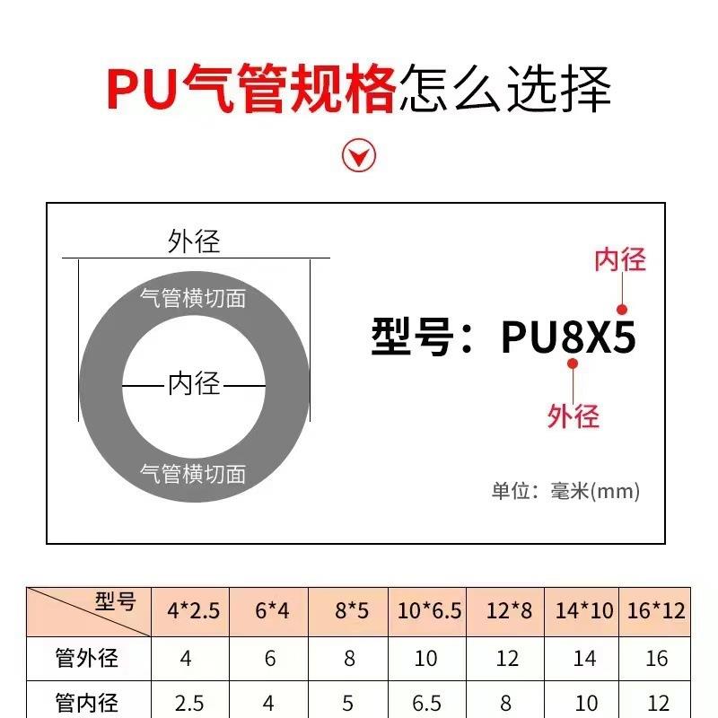 PU气管气动6X8X10X12X14X16耐高温透明PU软管气泵空压机