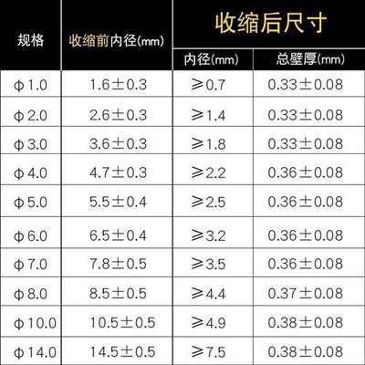 560根热缩管绝缘套管家用DIY电工接线电线电缆保护热收缩管阻燃