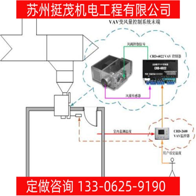 挺茂直销无线智能粮仓通风系统自动控制无线自动通风口控制