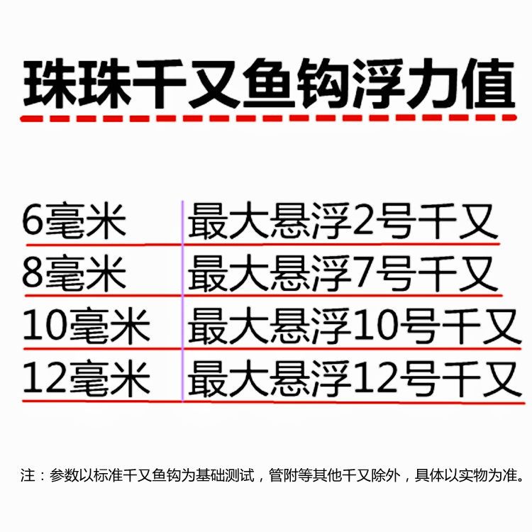 欧式库钓泡沫浮球超大浮力钓鱼珠珠四川挂钩珠珠钓法钓鱼珠子