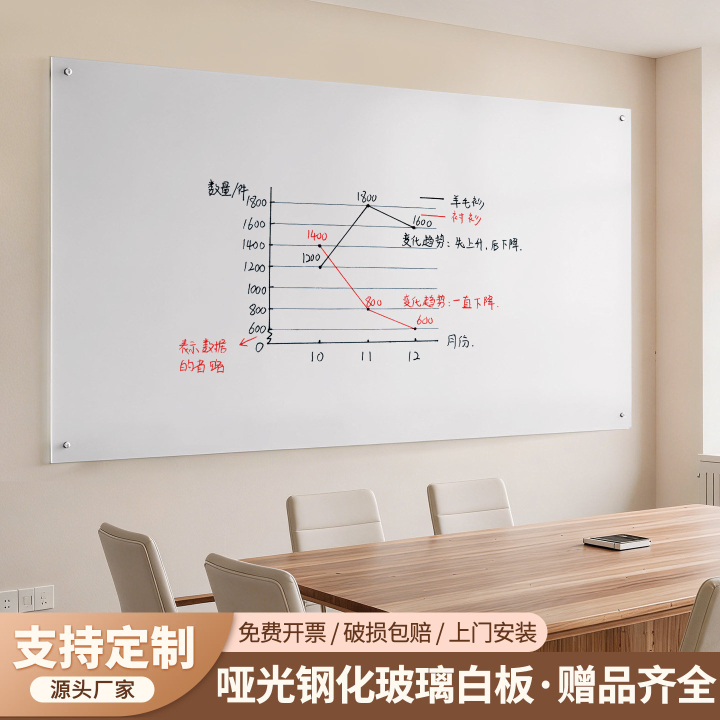 哑光玻璃白板全屏哑光投影白板钢化玻璃白板写字板挂墙式办公用会议室记事板黑板儿童家用教学培训看板书写板