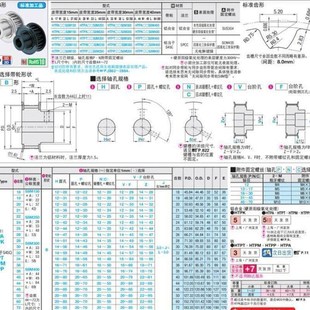 同步轮HTPA20S8M250 N12N12.7N14N15N16N17N18N19N20N22N24N25