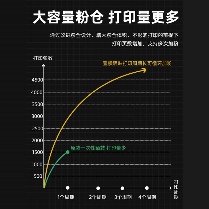 适用立思辰HC5970粉盒GA3340dn GB3341Jdn打印机硒鼓GA7340dn墨盒