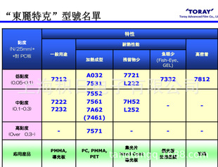现货优惠供应狮力昂Sliontec UV膜 6360-00 Dicing Tape For Wafe