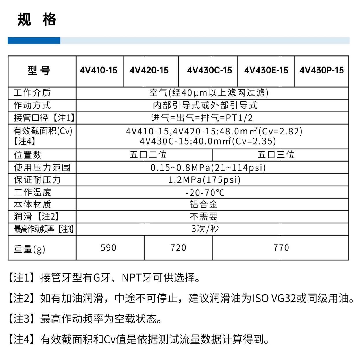 亚德客原装电磁阀4V410-15 4V420-15 4V430C/E/P-AC220V/24V/12V*