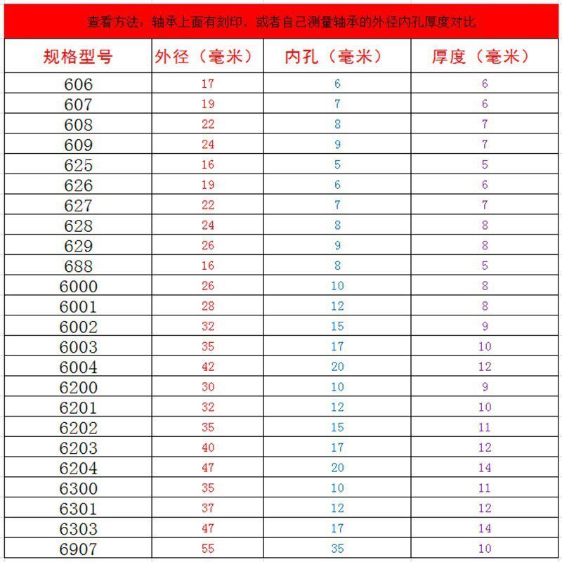 使用配件转子电动工具小轴承定子606角磨切割机手电钻电锤电镐608