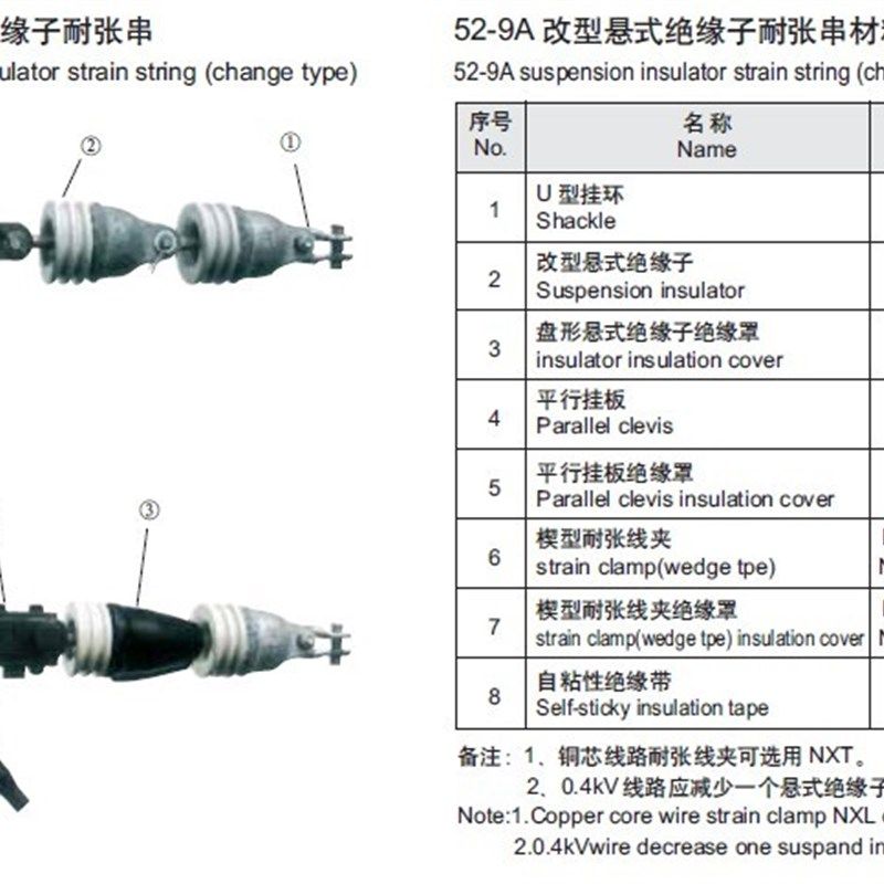 10KV架空绝缘线路耐张串物资 输配电力金具 高压悬盘式复合绝缘子,特色手工艺,其他特色工艺品,淘宝优惠券,粉丝福利购,淘宝优惠卷