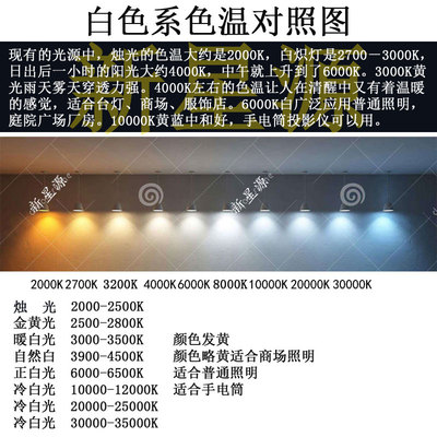 包邮10颗普瑞3W1瓦LED灯珠焊板全光谱植物生长射灯手电筒头灯光源