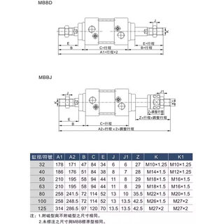 。山耐斯MBB标准气缸缸径50/63行程25/50/100/175/200/500/750/10