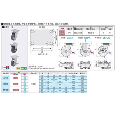 。米思米型/工业脚轮橡胶轮孔距统一型CSPJ CSPK CSPJS75/100/125