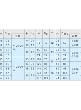 带座轴承背向组合向心轴承座短型ABGE7002 7003 7004 7005 7006-S