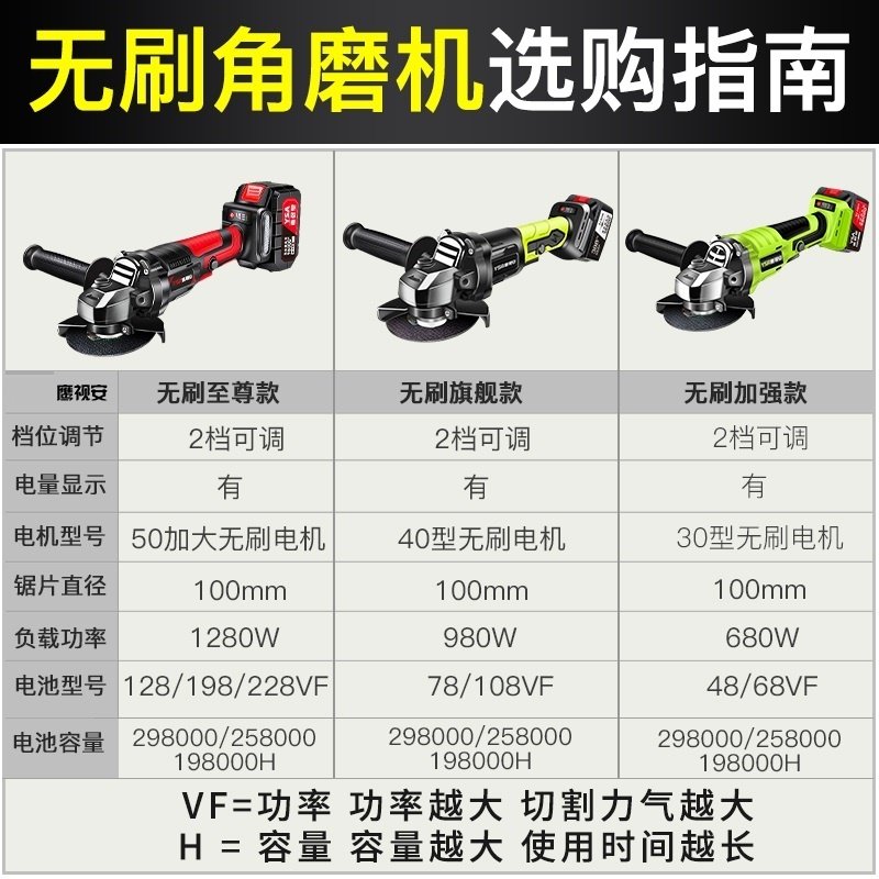 德国无刷锂电角磨机角向磨光机无线打磨机手砂轮充电式切割抛光机