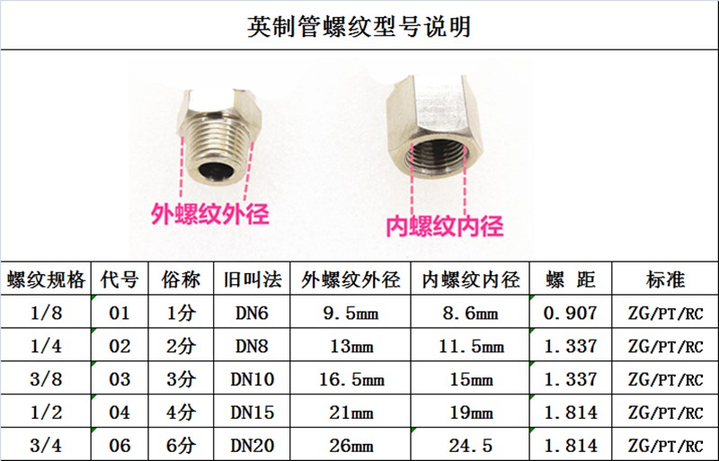 宝塔弯头内牙内螺纹通镀镍旋转宝塔管接头RC螺纹水管水咀气动